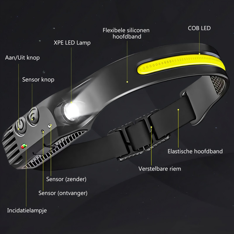 Stirnlampe mit COB-LED